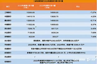 张琳芃获评8.1分，抢断6次、拦截2次均为全场最高